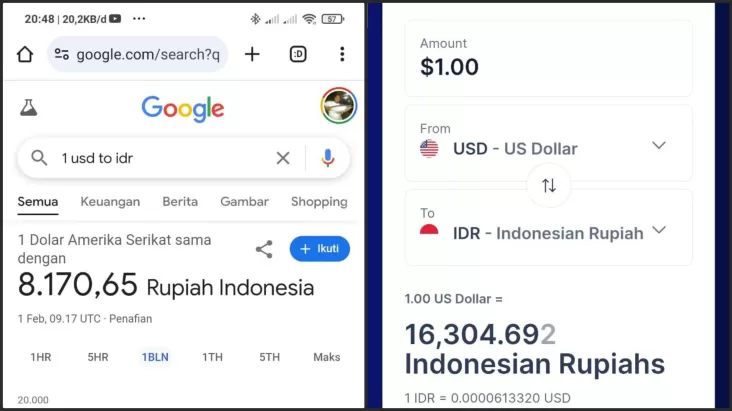 Google Dituduh Salah Tampilkan Nilai Tukar Rupiah, Ahli: Menimbulkan Kekacauan!