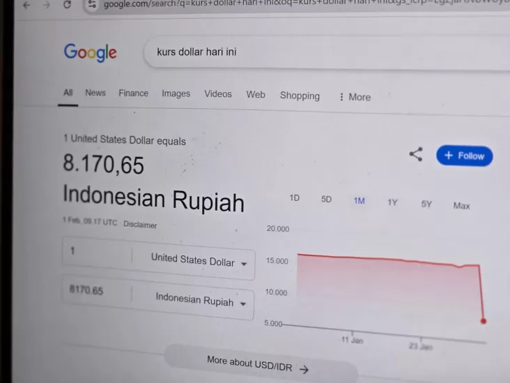 "Wow! Rupiah Kembali Mencetak Rekor Tertinggi di Google, Netizen Heboh!"