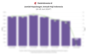 Kuota Haji Jabar 2026 Turun 9.080 Kursi, Ribuan Jemaah Terkena Biaya Cek Kesehatan