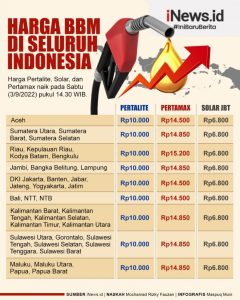 Harga Emas Antam Naik Lagi, Ini Harganya 13 November 2025