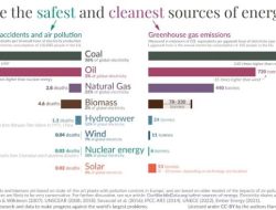 Nuklir untuk Energi, Bukan Ekspor Thorium: Penyangkalan Berita