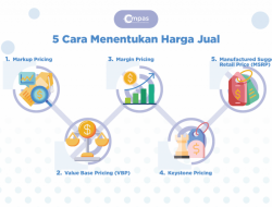 Harga bahan pokok tinggi, ekonomi warga Tapteng lesu pasca banjir dan longsor