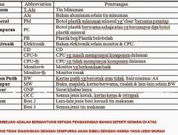 Harga BBM Pertamina Hari Ini, Selasa 9 Desember 2025, Cek Kenaikan Harga Pertamax
