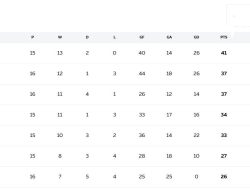 Klasemen Liga Arab Saudi: Al Nassr Naik, Ronaldo Pecahkan Rekor Gol Asing