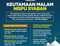 Nisfu Syaban 2026: Keutamaan dan Amalan Sunnah Menuju Ramadhan 1447 H
