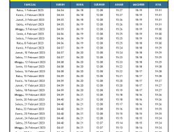 Jadwal Imsak Karawang 30 Hari Ramadan 1447 H