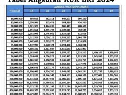 Tabel Angsuran KUR Mandiri 2026: Pinjaman Sampai Rp500 Juta, Tenor 1-5 Tahun