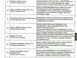 Daftar 62 Nama Pejabat Pemprov Sulut yang Dilantik Gubernur YSK: Mulai Eselon II hingga Administrator