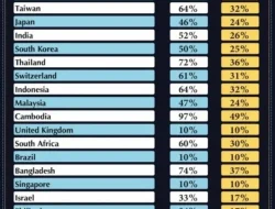 Kebijakan Tarif Trump Diperiksa 24 Negara Bagian AS