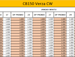 Honda CB150 Verza: Motor Sport 150cc Tahan Lama untuk Penggunaan Harian