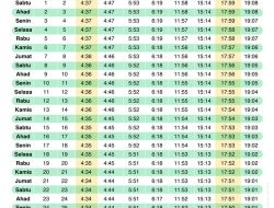 Jadwal Azan Magrib Ramadan 2026 di Jakarta dan Sekitarnya