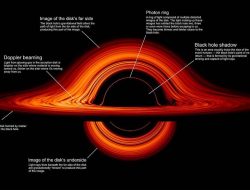 Bisakah Lubang Hitam Dijelajahi? Ini Penjelasan NASA